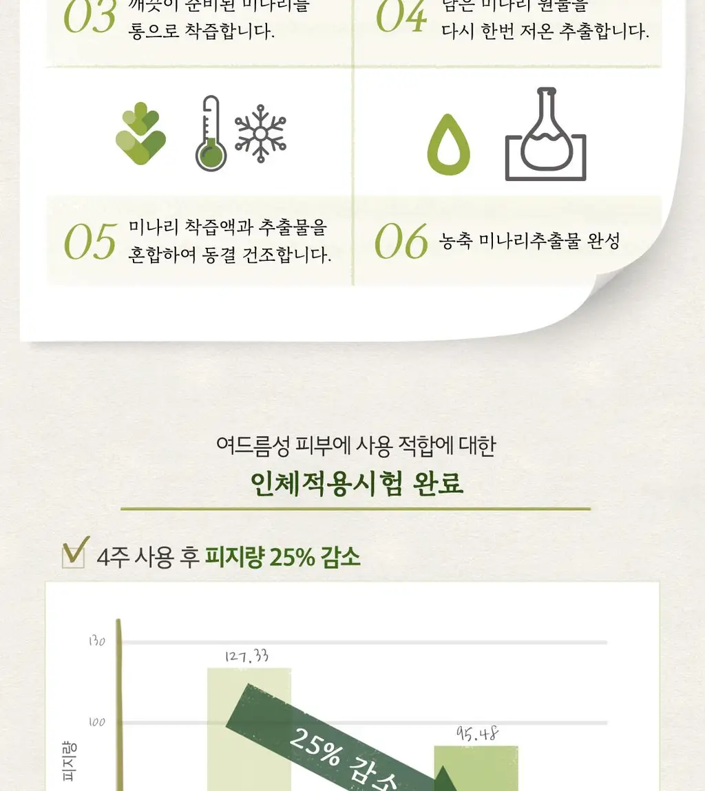 [트러블케어] 스킨푸드 미나리 토너 300ml 상세페이지 7